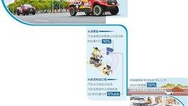 扩大汽车全链条消费