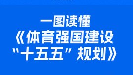 一图读懂《体育强国建设“十五五”规划》