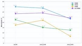 2026上半年便利店行业：46.7%企业销售业绩增长，门店扩张速度放缓