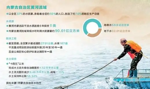 河以幸福 人民治理黄河80年·行进式报道内蒙古行丨“几字弯”上写安澜